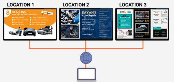 Manage multiple menu board at different location | SignMenu