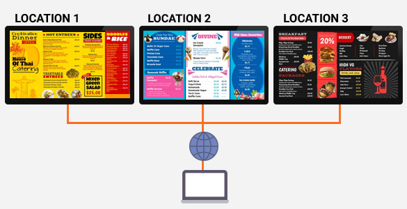 Manage multiple menu board at different location | SignMenu