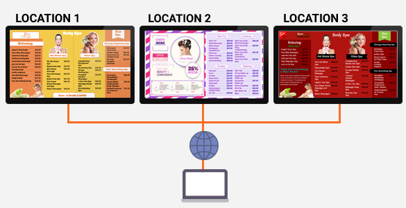 Manage multiple menu board at different location | SignMenu