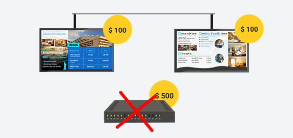 No Hardware, No startup cost | SignMenu