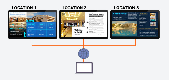 Manage multiple menu board at different location | SignMenu