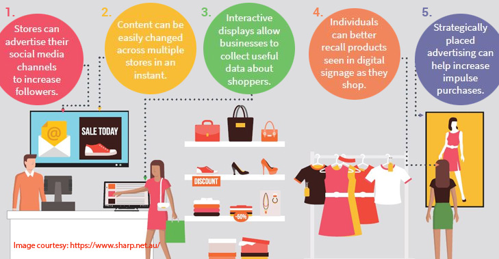 Benefits of Digital Signage
