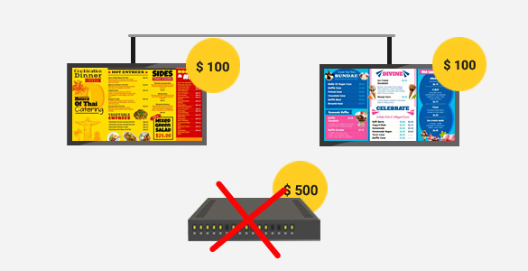 No Hardware and no startup cost for a digital signage menu