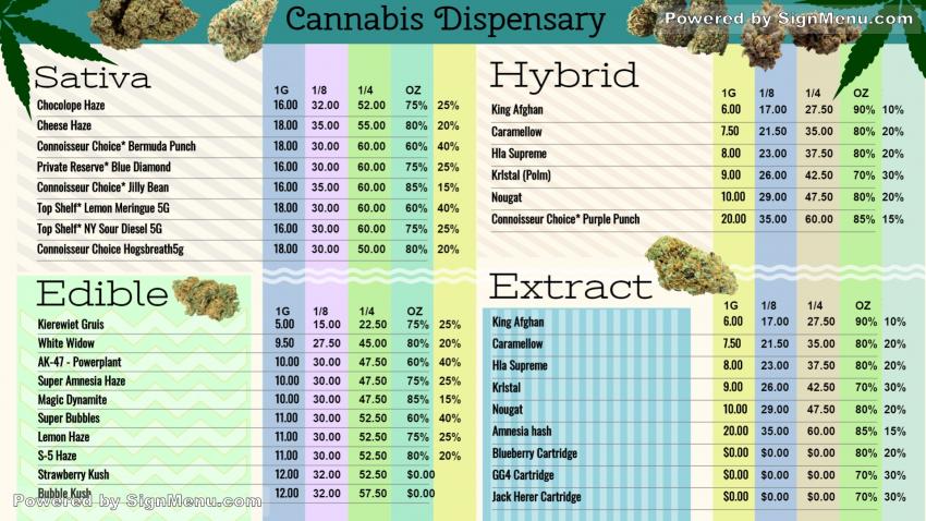 Marijuana or Cannabis dispensary menu