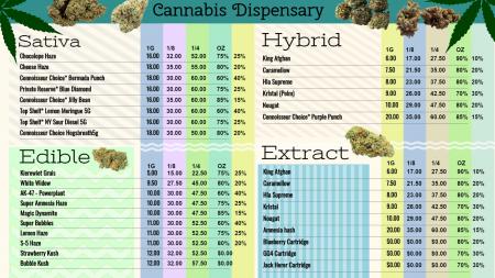 Marijuana or Cannabis dispensary menu